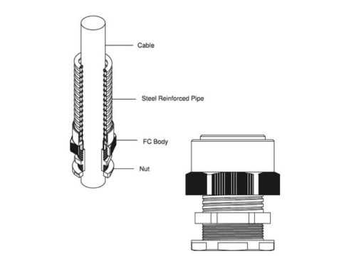 Cable Jointing & Termination Kits