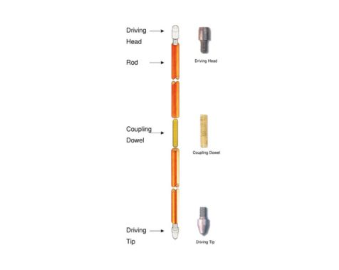 Solid Copper Grounding Rod - Internally Threaded